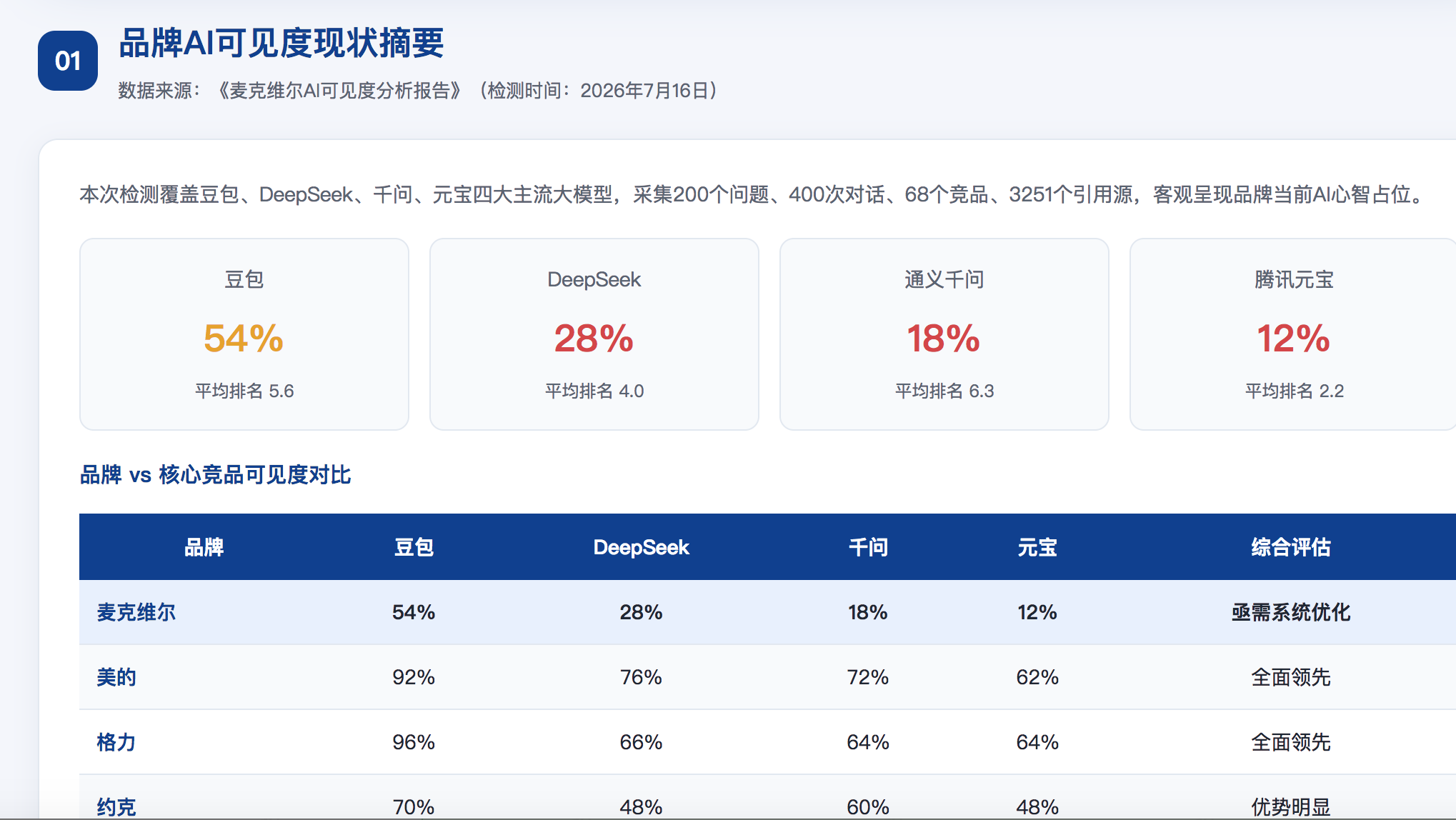 南投geo分析报告